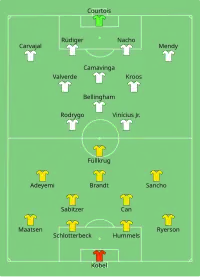 Alineación inicial
