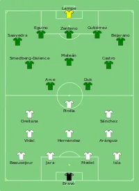 Alineación inicial