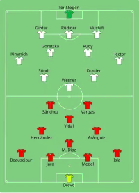 Alineación inicial