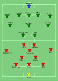 Alineación inicial