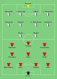 Alineación inicial