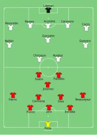 Alineación inicial