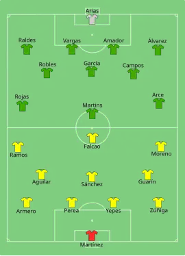 Alineación inicial
