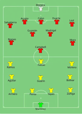 Alineación inicial