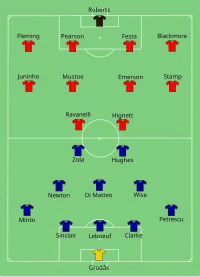 Alineación inicial
