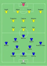 Alineación inicial