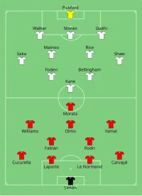 Alineación inicial