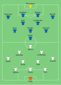 Alineación inicial