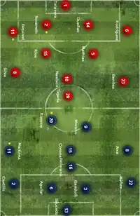 Alineación inicial