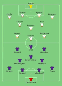 Alineación inicial