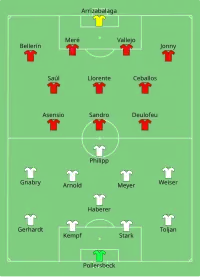 Alineación inicial