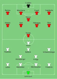 Alineación inicial