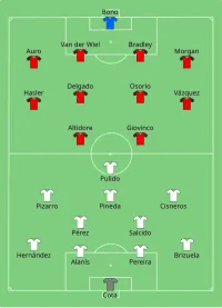 Alineación inicial