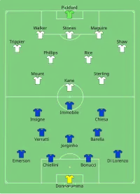 Alineación inicial