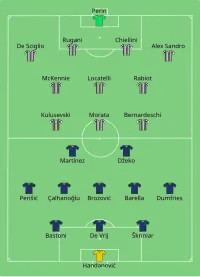 Alineación inicial