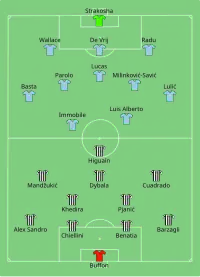 Alineación inicial