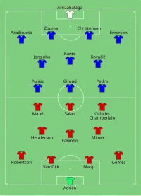 Alineación inicial