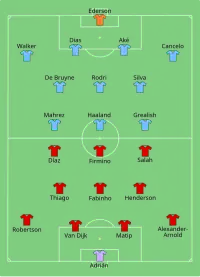Alineación inicial