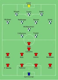 Alineación inicial