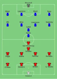 Alineación inicial