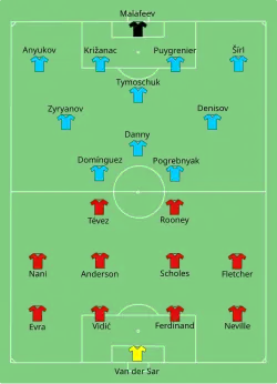 Alineación inicial