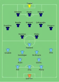 Alineación inicial