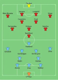 Alineación inicial