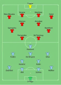 Alineación inicial