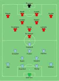 Alineación inicial