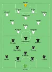 Alineación inicial