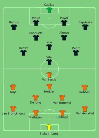 Alineación inicial