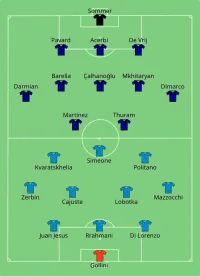 Alineación inicial