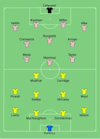 Alineación inicial