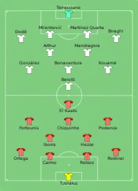 Alineación inicial