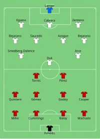 Alineación inicial