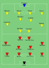 Alineación inicial