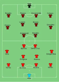Alineación inicial