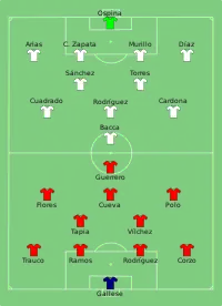 Alineación inicial