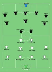 Alineación inicial