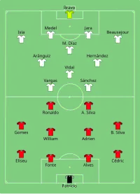 Alineación inicial