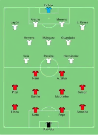 Alineación del partido por el tercer puesto entre Portugal y México.