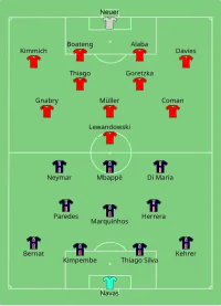 Alineación inicial