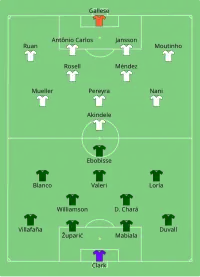 Alineación inicial