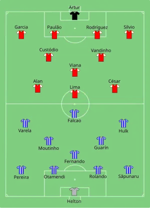 Alineación inicial