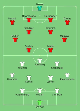 Alineación inicial