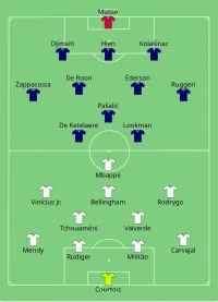 Alineación inicial
