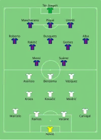 Alineación inicial