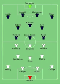Alineación inicial