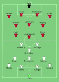 Alineación inicial