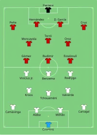 Alineación inicial